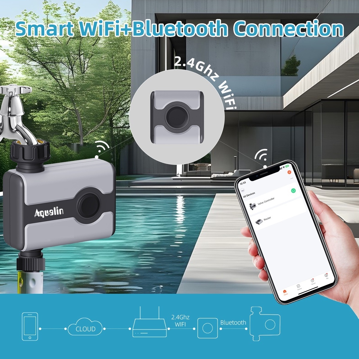 Aqualin WiFi Water Timer Tuya  - Smart Garden Products recension och pris