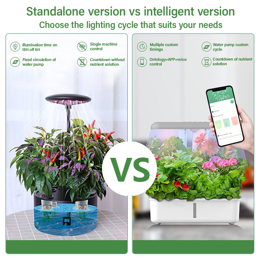 Tuya WiFi Plant Hydroponics Sy - Smart Garden At Home recension och pris