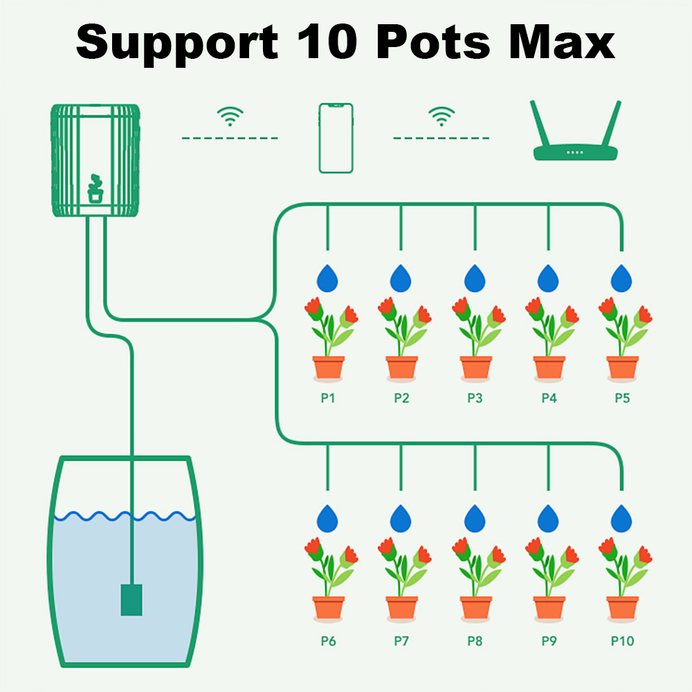 Tuya WiFi Smart Drip Irrigatio - Smart Garden Products recension och pris