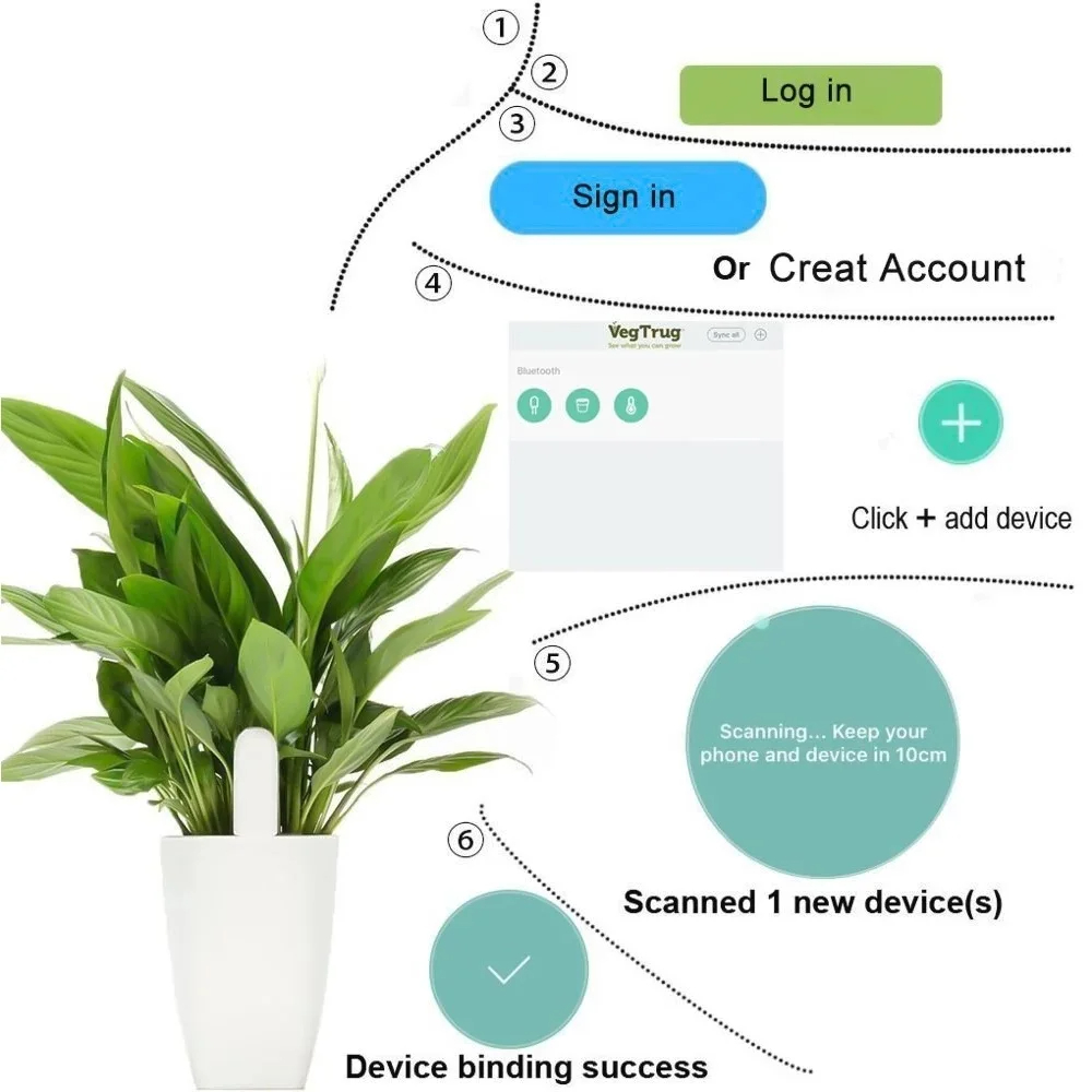 For Xiaomi Mijia HHCC Smart Fl - Smart Garden Products recension och pris
