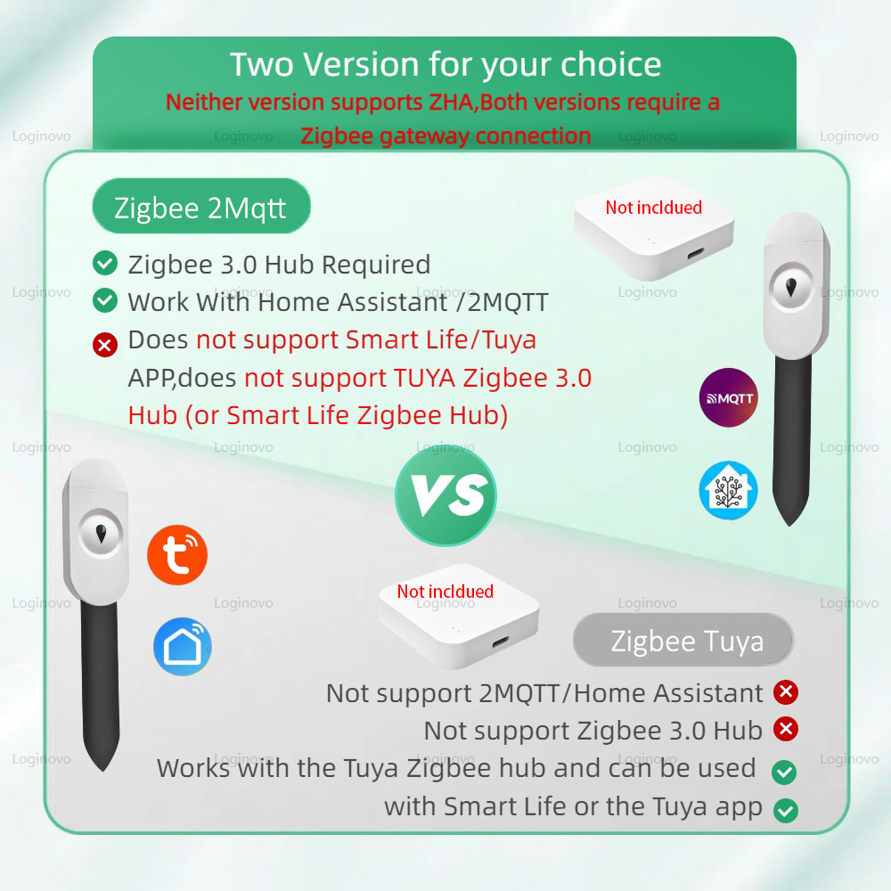 Zigbee Soil Moisture Tester Me - Smart Garden At Home recension och pris