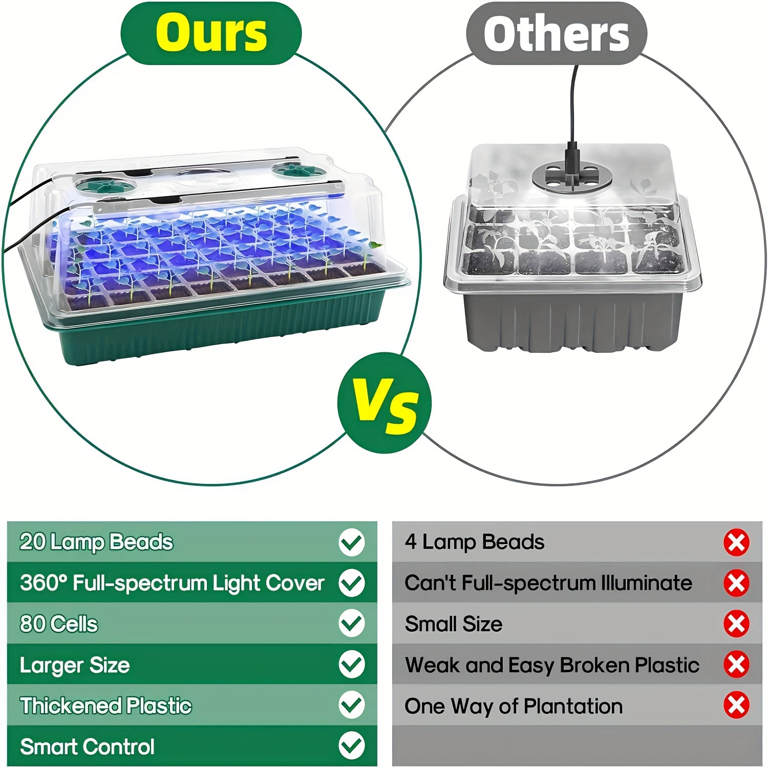 Seed Starter Trays With High D - Smart Garden Home recension och pris